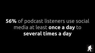 56% of podcast listeners use social
media at least once a day to
several times a day
 
