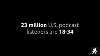 23 million U.S. podcast
listeners are 18-34
 
