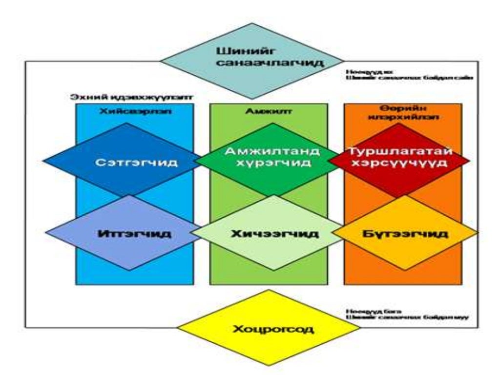 Бизнес төлөвлөгөө боловсруулах зах зээлийн судалгаа