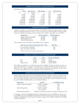 ALTERNATIVE MINIMUM TAX
Taxpayers are subject to an “alternative minimum tax” (AMT) instead of the regular income tax when
they have substantial “preference income.” This is income that is treated favorably under the regular
income tax. Basically, the taxpayer must pay whichever tax is higher—the regular tax or the AMT.
Filing Status 2015 Exemption 2016 Exemption
Single or head of household $53,600 $53,900
Married filing jointly $83,400 $83,800
Married filing separately $41,700 $41,900
The exemption amounts are phased out for higher-income taxpayers.
*$92,700 / $93,150 for married persons filing separately
2015 2016 Income Tax Bracket
First $1,050 $1,050 No Tax
Next $1,050 $1,050 Child’s Bracket
Amounts Over $2,100 $2,100 Parent’s Bracket
KIDDIE TAX (UNDER AGE 19 WITH UNEARNED INCOME)
The “kiddie tax” applies to: a) a child under age 18; b) a child age 18 whose earned income does not
exceed one-half of his or her support; or c) a child age 19-23 whose earned income does not exceed one-
half of his or her support, and who is a full-time student. Furthermore, the child does not file a joint
income tax return and has at least one living parent at the end of the tax year.
CORPORATIONS (FOR ALL TAX YEARS SINCE 1993)
Over But not over Flat amount +% Of excess over
$ 0 $ 50,000 $ 0 15% $ 0
50,000 75,000 7,500 25% 50,000
75,000 100,000 13,750 34% 75,000
100,000 335,000 22,250 39% 100,000
335,000 10,000,000 113,900 34% 335,000
10,000,000 15,000,000 3,400,000 35% 10,000,000
15,000,000 18,333,333 5,150,000 38% 15,000,000
18,333,333 ––––––––– 6,416,667 35% 18,333,333
If Taxable Income is:
Filing Status Tax Base % of Benefits Taxed
Single or head of household $25,000 - $34,000 50%
Over $34,000 85%
Married filing jointly $32,000 - $44,000 50%
Over $44,000 85%
Married filing separately Depends on whether the spouses live together during the tax year
INCOME TAXATION OF SOCIAL SECURITY BENEFITS
Retired taxpayers with incomes over certain threshold amounts are subject to income tax on their Social
Security retirement benefits. The special tax base for determining whether a taxpayer’s benefits are sub-
ject to tax equals one-half of Social Security benefits, plus all other income, including tax-exempt
income. The dollar thresholds below are not indexed to inflation.
For example, a married couple filing jointly has an adjusted gross income of $30,000, tax-exempt inter-
est of $3,000, and receives $24,000 in Social Security benefits. The special tax base for the couple equals
$45,000, and $6,850 of the Social Security benefits are taxable (.50 x $12,000 = $6,000; .85 of $1,000
= $850; total $6,850).
4 of 11
AMT Income in Excess of Exemption 2015 / 2016 AMT Rate
First $185,400 / $186,300* 26%
Above $185,400 / $186,300 28%
 