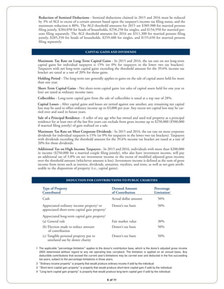DEDUCTION FOR CONTRIBUTIONS TO PUBLIC CHARITIES
Type of Property Deemed Amount Percentage
Contributed of Contribution Limitation1
Cash Actual dollar amount 50%
Appreciated ordinary income property2
or Donor’s tax basis 50%
appreciated short-term capital gain property3
Appreciated long-term capital gain property4
(a) General rule Fair market value 30%
(b) Election made to reduce amount Donor’s tax basis 50%
of contribution
(c) Tangible personal property put to Donor’s tax basis 50%
unrelated use by donee charity
1 The applicable “percentage limitation’’ applies to the donor’s contribution base, which is the donor’s adjusted gross income
(AGI) determined without regard to any net operating loss carryback. The limitation is applied on an annual basis. Any
deductible contributions that exceed the current year’s limitations may be carried over and deducted in the five succeeding
tax years, subject to the percentage limitations in those years.
2 “Ordinary income property” is property that would produce ordinary income if sold by the individual.
3 “Short-term capital gain property” is property that would produce short-term capital gain if sold by the individual.
4 “Long-term capital gain property” is property that would produce long-term capital gain if sold by the individual.
CAPITAL GAINS AND DIVIDENDS
Maximum Tax Rate on Long-Term Capital Gains - In 2015 and 2016, the tax rate on net long-term
capital gains for individual taxpayers is 15% (or 0% for taxpayers in the lower two tax brackets).
Taxpayers with net long-term capital gains exceeding the threshold amount for the 39.6% income tax
bracket are taxed at a rate of 20% for those gains.
Holding Period - The long-term rate generally applies to gains on the sale of capital assets held for more
than one year.
Short-Term Capital Gains - Net short-term capital gains (on sales of capital assets held for one year or
less) are taxed at ordinary income rates.
Collectibles - Long-term capital gain from the sale of collectibles is taxed at a top rate of 28%.
Capital Losses - After capital gains and losses are netted against one another, any remaining net capital
loss may be used to offset ordinary income up to $3,000 per year. Any excess net capital loss may be car-
ried over and used in future years.
Sale of a Principal Residence - A seller of any age who has owned and used real property as a principal
residence for at least two of the last five years can exclude from gross income up to $250,000 ($500,000
if married filing jointly) of gain realized on a sale.
Maximum Tax Rate on Most Corporate Dividends - In 2015 and 2016, the tax rate on most corporate
dividends for individual taxpayers is 15% (or 0% for taxpayers in the lower two tax brackets). Taxpayers
with dividends exceeding the threshold amount for the 39.6% income tax bracket are taxed at a rate of
20% for those dividends.
Additional Tax on High-Income Taxpayers - In 2015 and 2016, individuals with more than $200,000
in income ($250,000 for a married couple filing jointly), who also have investment income, will pay
an additional tax of 3.8% on net investment income or the excess of modified adjusted gross income
over the threshold amount (whichever amount is less). Investment income is defined as the sum of gross
income from items such as interest, dividends, annuities, royalties, and rents, as well as net gain attrib-
utable to the disposition of property (i.e., capital gains).
6 of 11
Reduction of Itemized Deductions - Itemized deductions claimed in 2015 and 2016 must be reduced
by 3% of AGI in excess of a certain amount based upon the taxpayer’s income tax filing status, and the
maximum reduction is 80%. The AGI threshold amounts for 2015 are $309,900 for married persons
filing jointly, $284,050 for heads of households, $258,250 for singles, and $154,950 for married per-
sons filing separately. The AGI threshold amounts for 2016 are $311,300 for married persons filing
jointly, $285,350 for heads of households, $259,400 for singles, and $155,650 for married persons
filing separately.
 
