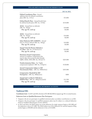 2015 & 2016
Defined Contribution Plans- Annual
additions limit for defined contribution
plans [IRC Sec. 415(c)] $53,000
Defined Benefit Plans - Annual benefit limit
for defined benefit plans [IRC Sec. 415(b)] $210,000
401(k) - Annual limit on deferrals
[IRC Sec. 402(g)] $18,000
Plus: age 50+ catch-up $6,000
403(b) - Annual limit on deferrals
[IRC Sec. 402(g)] $18,000
Plus: age 50+ catch-up $6,000
Salary Reduction SEPs (SARSEPs) - Annual
limit on elective deferral [IRC Sec. 402(g)] $18,000
Plus: age 50+ catch-up $6,000
Annual Limit On Elective Deferrals to
457 Plans- [IRC Sec. 457(b)(2)(c)(1)] $18,000
Plus: age 50+ catch-up $6,000
Maximum Annual Compensation -
Amount of employee compensation that
may be taken into account by plan formula
(QRPs, 403(b), SEPs) [IRC Sec. 401(a)(17)] $265,000
Nondiscrimination Rules - For “highly
compensated employees” [IRC Sec. 414(q)(1)] $120,000
Annual Compensation Subject to SEP
Discrimination Rules - [IRC Sec. 408(k)(3)(c)] $265,000
Compensation Threshold for SEP
Participation - [IRC Sec. 408(k)(2)(c)] $600
Annual Limit on Elective Deferrals to
SIMPLE Plans- [IRC Sec. 408(p)(2)(c)(a)(ii)] $12,500
Plus: age 50+ catch-up $3,000
DOLLAR LIMITS FOR QUALIFIED RETIREMENT PLANS
7 of 11
Traditional IRA
Contribution Limit – In 2015 and 2016, the lesser of $5,500 ($6,500 for taxpayers age 50+) or earned income.
Deduction Limit on Qualified Retirement Plan Participants
• Taxpayers who do not participate in qualified retirement plans can deduct contributions to an IRA.
• Taxpayers who do participate in qualified retirement plans may be subject to a reduced deduction
based on modified adjusted gross income (MAGI).
• In 2015 and 2016, the MAGI phase-out of the deduction for single taxpayers begins at $61,000 and
the deduction is lost at $71,000. The MAGI phase-out of the deduction for married taxpayers filing
jointly begins at $98,000 and the deduction is lost at $118,000.
INDIVIDUAL RETIREMENT ACCOUNTS
 