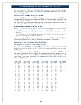 REQUIRED MINIMUM DISTRIBUTIONS: SINGLE LIFE EXPECTANCY TABLE
The following section concerns the RMD for individuals who inherit accounts. The required begin-
ning date (RBD) is the date on which the owner has to begin taking distributions from a qualified
retirement plan (age 701/2).
When the owner dies BEFORE reaching the RBD
If the owner dies before reaching the RBD for taking required minimum distributions (RMDs), and
there is a designated beneficiary, use the designated beneficiary’s life expectancy as calculated by using
his or her age in the year following the year of the owner’s death, and reduce by one for each passing
year. But, if there is no designated beneficiary, the entire interest must be paid out by the end of the
year marked by the fifth anniversary of the owner’s death.
When the owner dies AFTER reaching the RBD
If there is a designated beneficiary, there are two options for taking RMDs after the owner’s death:
• Use the life expectancy method using the designated beneficiary’s life expectancy (as described
above), or
• Use the deceased owner’s remaining life expectancy at death based on his or her age in the year of
death, and reduced by one for each year thereafter.
If there is no designated beneficiary, the only distribution period available is based on the deceased
owner’s life expectancy in the year of death, and reduced by one for each year thereafter.
Options for the Surviving Spouse as Sole Beneficiary
The spouse may elect to treat the account as his or her own IRA.
In the event the owner dies before reaching the RBD, the spouse may defer payments until the year the
deceased owner would have reached age 701/2. Thereafter, RMDs are calculated based upon the spouse’s
life expectancy.
In the event the owner dies after the RBD, the spouse must take the deceased owner’s RMD for the
year of death (if the owner dies before taking the distribution). And, starting in the year after the
owner’s year of death, the spouse takes RMDs based on his or her life expectancy. OR, the spouse could
choose to take a lump sum or distributions of varying amounts over time (as long as all funds are dis-
tributed within five years).
0 82.4
1 81.6
2 80.6
3 79.7
4 78.7
5 77.7
6 76.7
7 75.8
8 74.8
9 73.8
10 72.8
11 71.8
12 70.8
13 69.9
14 68.9
15 67.9
16 66.9
17 66.0
18 65.0
19 64.0
20 63.0
Age Factor
21 62.1
22 61.1
23 60.1
24 59.1
25 58.2
26 57.2
27 56.2
28 55.3
29 54.3
30 53.3
31 52.4
32 51.4
33 50.4
34 49.4
35 48.5
36 47.5
37 46.5
38 45.6
39 44.6
40 43.6
41 42.7
42 41.7
43 40.7
44 39.8
45 38.8
46 37.9
47 37.0
48 36.0
49 35.1
50 34.2
51 33.3
52 32.3
53 31.4
54 30.5
55 29.6
56 28.7
57 27.9
58 27.0
59 26.1
60 25.2
61 24.4
62 23.5
63 22.7
64 21.8
65 21.0
66 20.2
67 19.4
68 18.6
69 17.8
70 17.0
71 16.3
72 15.5
73 14.8
74 14.1
75 13.4
76 12.7
77 12.1
78 11.4
79 10.8
80 10.2
81 9.7
82 9.1
83 8.6
84 8.1
85 7.6
86 7.1
87 6.7
88 6.3
89 5.9
90 5.5
91 5.2
92 4.9
93 4.6
94 4.3
95 4.1
96 3.8
97 3.6
98 3.4
99 3.1
100 2.9
101 2.7
102 2.5
103 2.3
104 2.1
105 1.9
106 1.7
107 1.5
108 1.4
109 1.2
110 1.1
111 1.0
Age Factor Age Factor Age Factor Age Factor Age Factor
9 of 11
 