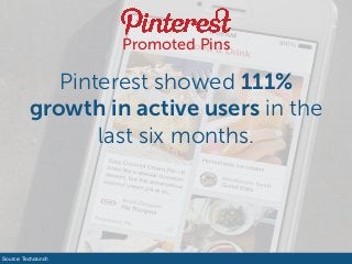 Promoted Pins
Pinterest showed 111%
growth in active users in the
last six months.
Source: Techcrunch
 