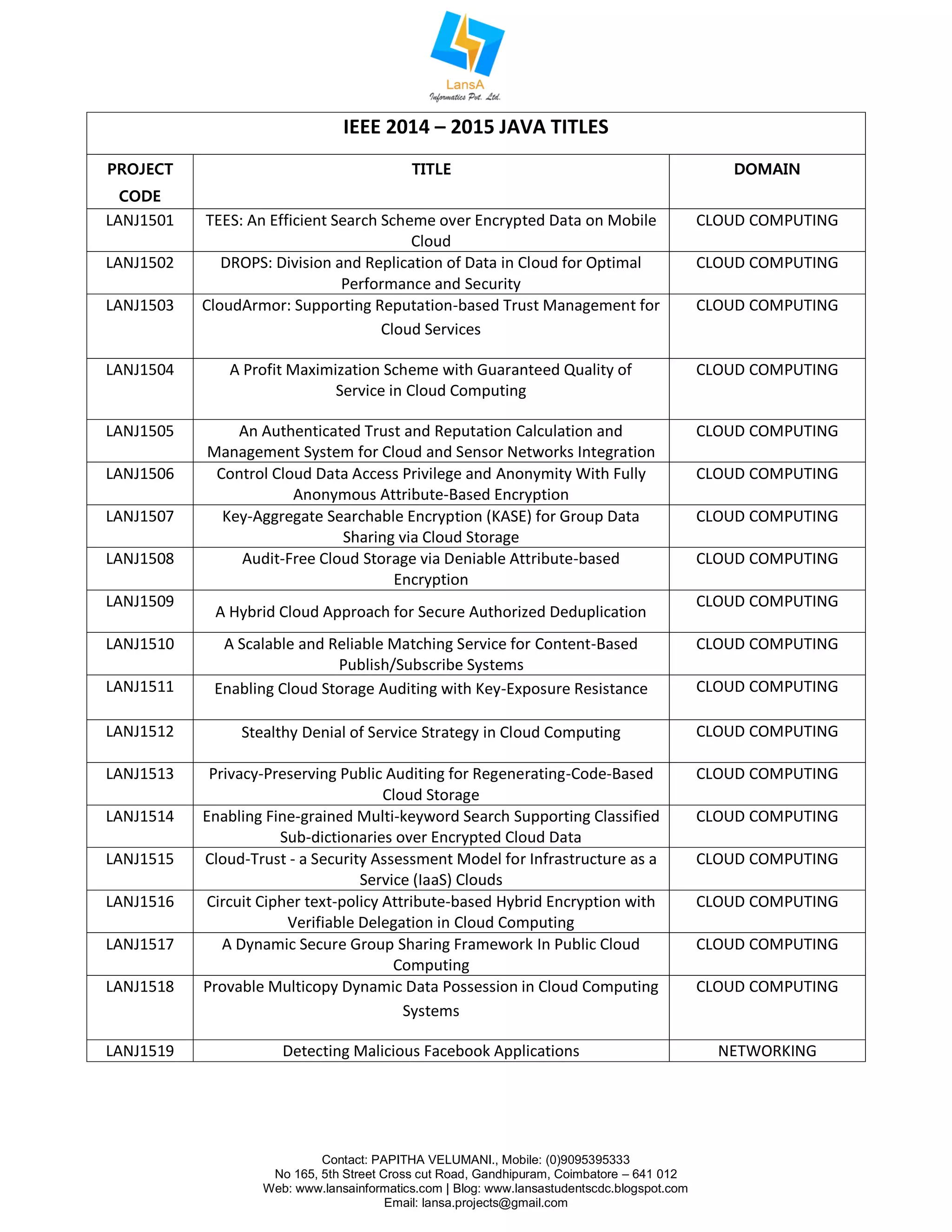 Contact: PAPITHA VELUMANI., Mobile: (0)9095395333
No 165, 5th Street Cross cut Road, Gandhipuram, Coimbatore – 641 012
Web: www.lansainformatics.com | Blog: www.lansastudentscdc.blogspot.com
Email: lansa.projects@gmail.com
IEEE 2014 – 2015 JAVA TITLES
PROJECT
CODE
TITLE DOMAIN
LANJ1501 TEES: An Efficient Search Scheme over Encrypted Data on Mobile
Cloud
CLOUD COMPUTING
LANJ1502 DROPS: Division and Replication of Data in Cloud for Optimal
Performance and Security
CLOUD COMPUTING
LANJ1503 CloudArmor: Supporting Reputation-based Trust Management for
Cloud Services
CLOUD COMPUTING
LANJ1504 A Profit Maximization Scheme with Guaranteed Quality of
Service in Cloud Computing
CLOUD COMPUTING
LANJ1505 An Authenticated Trust and Reputation Calculation and
Management System for Cloud and Sensor Networks Integration
CLOUD COMPUTING
LANJ1506 Control Cloud Data Access Privilege and Anonymity With Fully
Anonymous Attribute-Based Encryption
CLOUD COMPUTING
LANJ1507 Key-Aggregate Searchable Encryption (KASE) for Group Data
Sharing via Cloud Storage
CLOUD COMPUTING
LANJ1508 Audit-Free Cloud Storage via Deniable Attribute-based
Encryption
CLOUD COMPUTING
LANJ1509
A Hybrid Cloud Approach for Secure Authorized Deduplication
CLOUD COMPUTING
LANJ1510 A Scalable and Reliable Matching Service for Content-Based
Publish/Subscribe Systems
CLOUD COMPUTING
LANJ1511 Enabling Cloud Storage Auditing with Key-Exposure Resistance CLOUD COMPUTING
LANJ1512 Stealthy Denial of Service Strategy in Cloud Computing CLOUD COMPUTING
LANJ1513 Privacy-Preserving Public Auditing for Regenerating-Code-Based
Cloud Storage
CLOUD COMPUTING
LANJ1514 Enabling Fine-grained Multi-keyword Search Supporting Classified
Sub-dictionaries over Encrypted Cloud Data
CLOUD COMPUTING
LANJ1515 Cloud-Trust - a Security Assessment Model for Infrastructure as a
Service (IaaS) Clouds
CLOUD COMPUTING
LANJ1516 Circuit Cipher text-policy Attribute-based Hybrid Encryption with
Verifiable Delegation in Cloud Computing
CLOUD COMPUTING
LANJ1517 A Dynamic Secure Group Sharing Framework In Public Cloud
Computing
CLOUD COMPUTING
LANJ1518 Provable Multicopy Dynamic Data Possession in Cloud Computing
Systems
CLOUD COMPUTING
LANJ1519 Detecting Malicious Facebook Applications NETWORKING
 