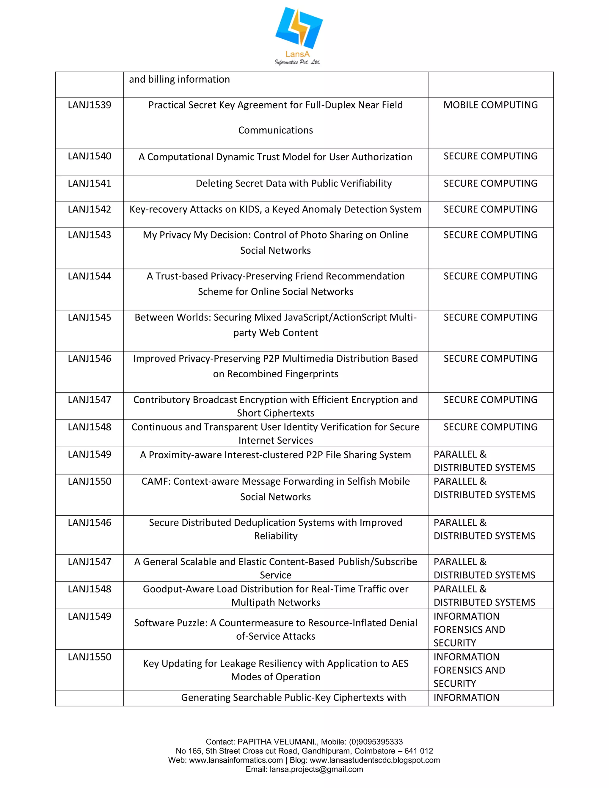Contact: PAPITHA VELUMANI., Mobile: (0)9095395333
No 165, 5th Street Cross cut Road, Gandhipuram, Coimbatore – 641 012
Web: www.lansainformatics.com | Blog: www.lansastudentscdc.blogspot.com
Email: lansa.projects@gmail.com
and billing information
LANJ1539 Practical Secret Key Agreement for Full-Duplex Near Field
Communications
MOBILE COMPUTING
LANJ1540 A Computational Dynamic Trust Model for User Authorization SECURE COMPUTING
LANJ1541 Deleting Secret Data with Public Verifiability SECURE COMPUTING
LANJ1542 Key-recovery Attacks on KIDS, a Keyed Anomaly Detection System SECURE COMPUTING
LANJ1543 My Privacy My Decision: Control of Photo Sharing on Online
Social Networks
SECURE COMPUTING
LANJ1544 A Trust-based Privacy-Preserving Friend Recommendation
Scheme for Online Social Networks
SECURE COMPUTING
LANJ1545 Between Worlds: Securing Mixed JavaScript/ActionScript Multi-
party Web Content
SECURE COMPUTING
LANJ1546 Improved Privacy-Preserving P2P Multimedia Distribution Based
on Recombined Fingerprints
SECURE COMPUTING
LANJ1547 Contributory Broadcast Encryption with Efficient Encryption and
Short Ciphertexts
SECURE COMPUTING
LANJ1548 Continuous and Transparent User Identity Verification for Secure
Internet Services
SECURE COMPUTING
LANJ1549 A Proximity-aware Interest-clustered P2P File Sharing System PARALLEL &
DISTRIBUTED SYSTEMS
LANJ1550 CAMF: Context-aware Message Forwarding in Selfish Mobile
Social Networks
PARALLEL &
DISTRIBUTED SYSTEMS
LANJ1546 Secure Distributed Deduplication Systems with Improved
Reliability
PARALLEL &
DISTRIBUTED SYSTEMS
LANJ1547 A General Scalable and Elastic Content-Based Publish/Subscribe
Service
PARALLEL &
DISTRIBUTED SYSTEMS
LANJ1548 Goodput-Aware Load Distribution for Real-Time Traffic over
Multipath Networks
PARALLEL &
DISTRIBUTED SYSTEMS
LANJ1549
Software Puzzle: A Countermeasure to Resource-Inflated Denial
of-Service Attacks
INFORMATION
FORENSICS AND
SECURITY
LANJ1550
Key Updating for Leakage Resiliency with Application to AES
Modes of Operation
INFORMATION
FORENSICS AND
SECURITY
Generating Searchable Public-Key Ciphertexts with INFORMATION
 
