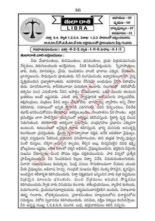 2015 2016 manmatha samvatsara kaalanirnaya panchangam  l s siddhanthy