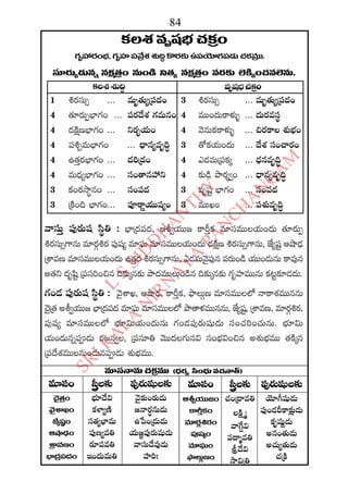 2015 2016 manmatha samvatsara kaalanirnaya panchangam  l s siddhanthy