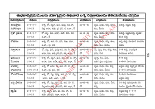 2015 2016 manmatha samvatsara kaalanirnaya panchangam  l s siddhanthy