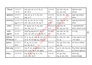 2015 2016 manmatha samvatsara kaalanirnaya panchangam  l s siddhanthy