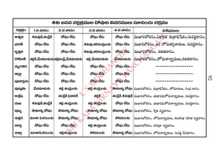 2015 2016 manmatha samvatsara kaalanirnaya panchangam  l s siddhanthy
