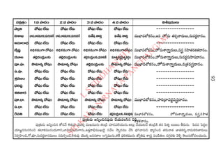 2015 2016 manmatha samvatsara kaalanirnaya panchangam  l s siddhanthy