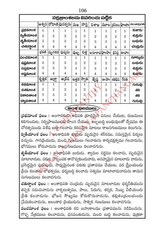 2015 2016 manmatha samvatsara kaalanirnaya panchangam  l s siddhanthy