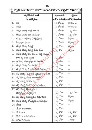 2015 2016 manmatha samvatsara kaalanirnaya panchangam  l s siddhanthy