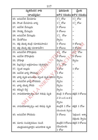 2015 2016 manmatha samvatsara kaalanirnaya panchangam  l s siddhanthy