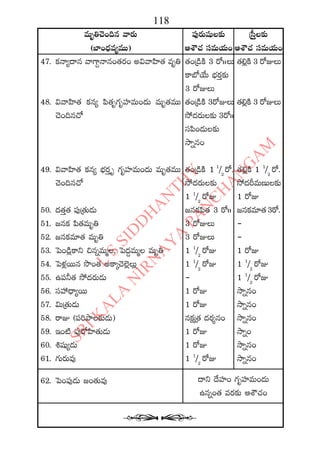 2015 2016 manmatha samvatsara kaalanirnaya panchangam  l s siddhanthy