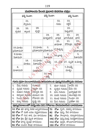 2015 2016 manmatha samvatsara kaalanirnaya panchangam  l s siddhanthy