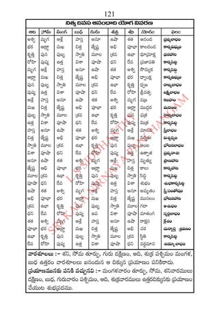 2015 2016 manmatha samvatsara kaalanirnaya panchangam  l s siddhanthy