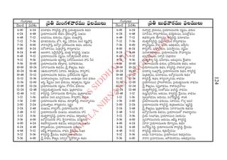 2015 2016 manmatha samvatsara kaalanirnaya panchangam  l s siddhanthy
