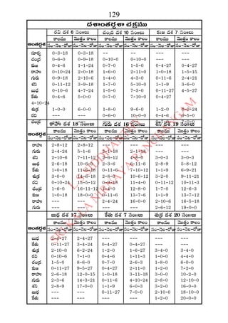 2015 2016 manmatha samvatsara kaalanirnaya panchangam  l s siddhanthy