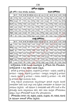 2015 2016 manmatha samvatsara kaalanirnaya panchangam  l s siddhanthy