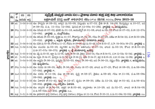2015 2016 manmatha samvatsara kaalanirnaya panchangam  l s siddhanthy