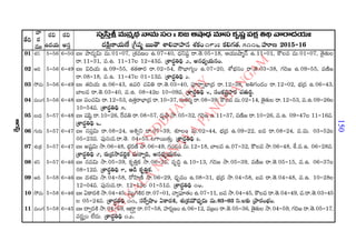 2015 2016 manmatha samvatsara kaalanirnaya panchangam  l s siddhanthy