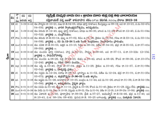 2015 2016 manmatha samvatsara kaalanirnaya panchangam  l s siddhanthy
