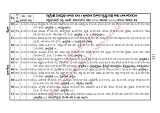 2015 2016 manmatha samvatsara kaalanirnaya panchangam  l s siddhanthy