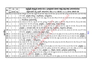 2015 2016 manmatha samvatsara kaalanirnaya panchangam  l s siddhanthy