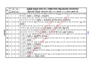 2015 2016 manmatha samvatsara kaalanirnaya panchangam  l s siddhanthy