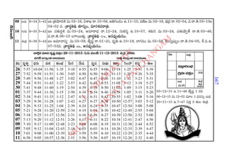 2015 2016 manmatha samvatsara kaalanirnaya panchangam  l s siddhanthy