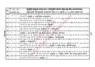 2015 2016 manmatha samvatsara kaalanirnaya panchangam  l s siddhanthy