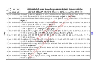 2015 2016 manmatha samvatsara kaalanirnaya panchangam  l s siddhanthy