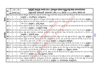 2015 2016 manmatha samvatsara kaalanirnaya panchangam  l s siddhanthy
