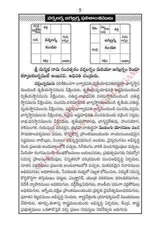 2015 2016 manmatha samvatsara kaalanirnaya panchangam  l s siddhanthy