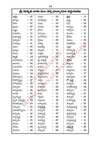 2015 2016 manmatha samvatsara kaalanirnaya panchangam  l s siddhanthy