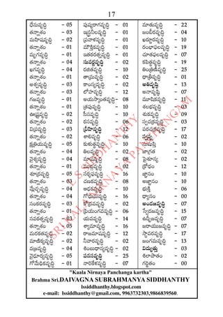 2015 2016 manmatha samvatsara kaalanirnaya panchangam  l s siddhanthy