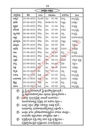 2015 2016 manmatha samvatsara kaalanirnaya panchangam  l s siddhanthy