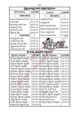2015 2016 manmatha samvatsara kaalanirnaya panchangam  l s siddhanthy