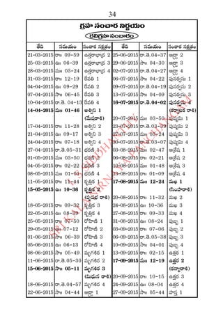 2015 2016 manmatha samvatsara kaalanirnaya panchangam  l s siddhanthy
