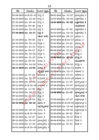 2015 2016 manmatha samvatsara kaalanirnaya panchangam  l s siddhanthy