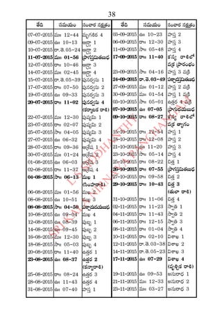 2015 2016 manmatha samvatsara kaalanirnaya panchangam  l s siddhanthy