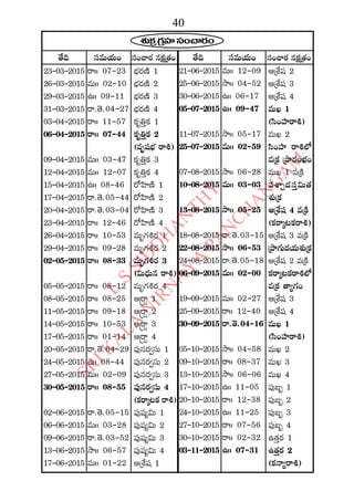 2015 2016 manmatha samvatsara kaalanirnaya panchangam  l s siddhanthy