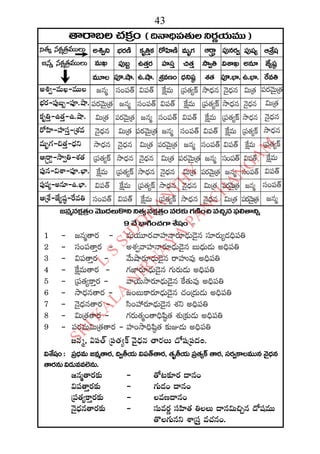 2015 2016 manmatha samvatsara kaalanirnaya panchangam  l s siddhanthy