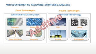 Microtaggants Does Serialization Compliance Equal Brand Protection? | PPT