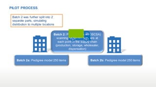 Does Serialization Compliance Equal Brand Protection? | PPT