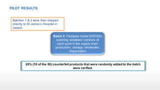 Does Serialization Compliance Equal Brand Protection? | PPT
