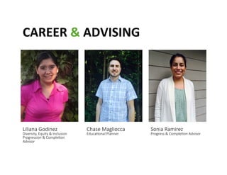 CAREER	
 &	
 ADVISING	
 
Liliana Godinez  
Diversity, Equity & Inclusion 
Progression & Comple@on 
Advisor 
Chase Magliocca   
Educa@onal Planner 
Sonia Ramirez   
Progress & Comple@on Advisor 
 