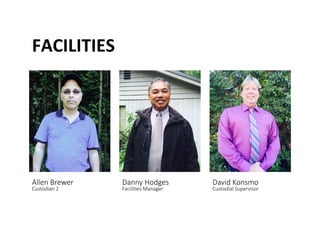 FACILITIES	
 
Allen Brewer   
Custodian 2 
Danny Hodges   
Facili@es Manager 
David Konsmo   
Custodial Supervisor 
 